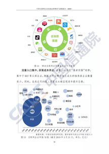 2019中國互聯網行業發展態勢暨景氣指數深度解析 聚焦工業互聯網數據服務新藍海