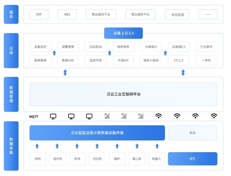 徐工信息漢云 深入場(chǎng)景，5G賦能打造工業(yè)互聯(lián)網(wǎng)應(yīng)用標(biāo)桿