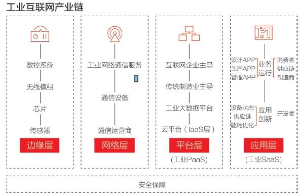 工業(yè)互聯(lián)網(wǎng)為何落地難 數(shù)據(jù)服務(wù)的瓶頸與破局之道